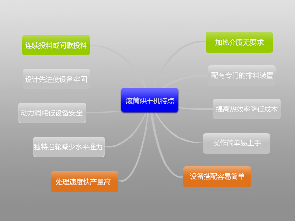 環(huán)保污泥烘干機(jī)多少錢一臺(tái),哪里有賣的？